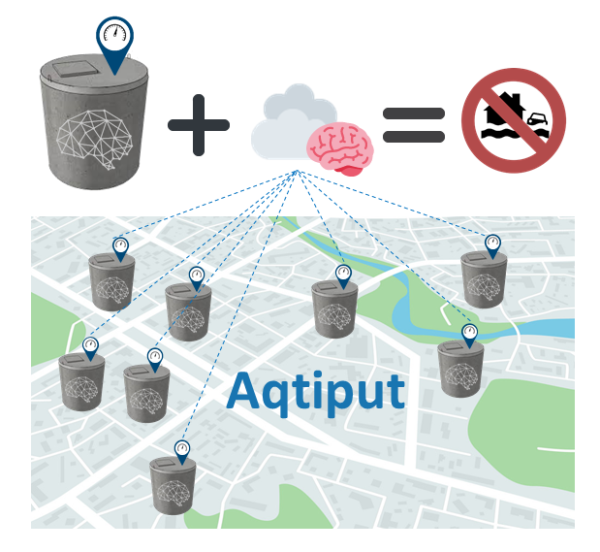 Afbeelding Aqtiput