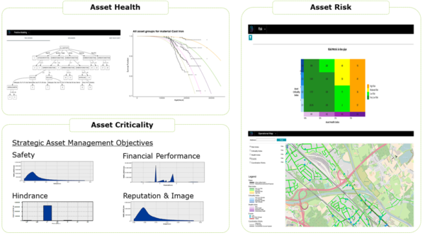 NGIN boost Assetmanagement bij Fluvius