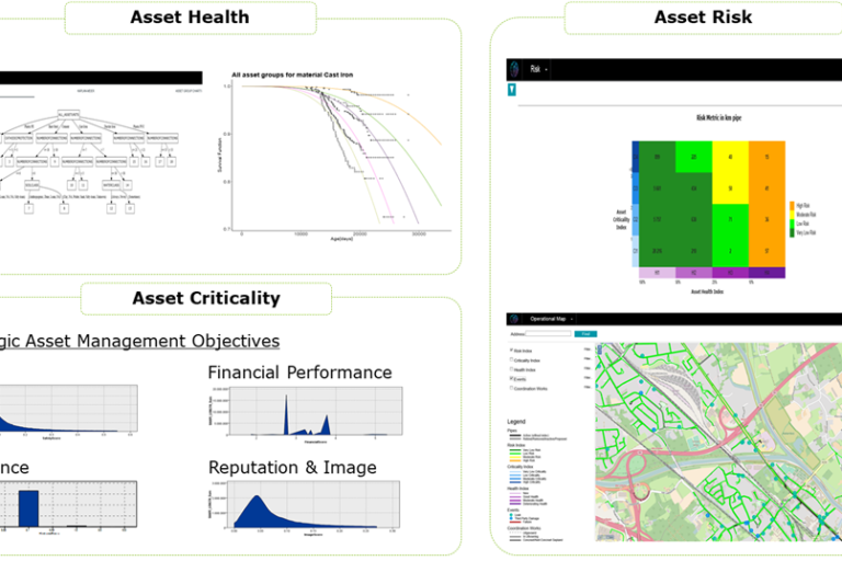 NGIN boost Assetmanagement bij Fluvius