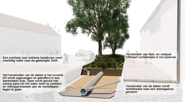 VLARIO_Innovatieprijs2020_Lakborslei_Afbeelding